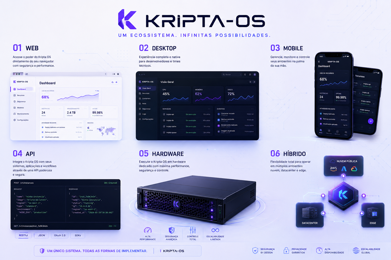 Formas de entrega KriptaCorp